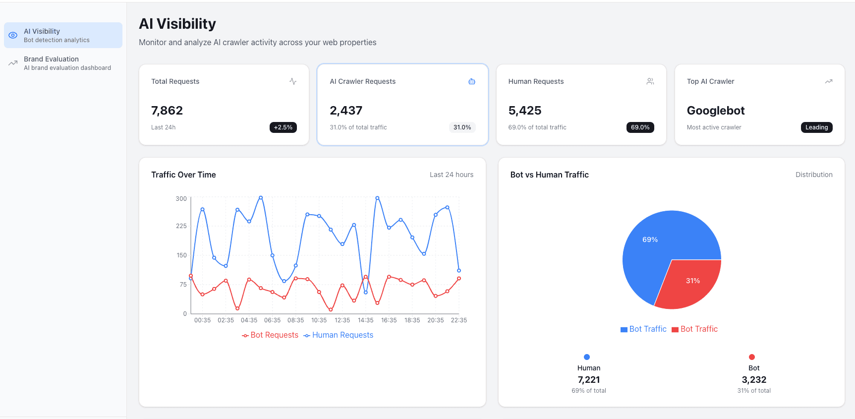 AI visibility tracking interface